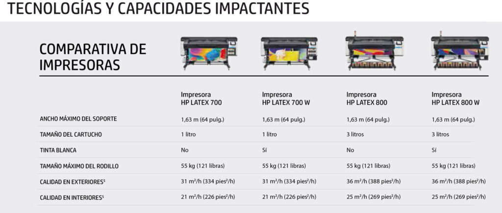 Serie de impresoras HP Latex 700/ 800 y 700W/800W